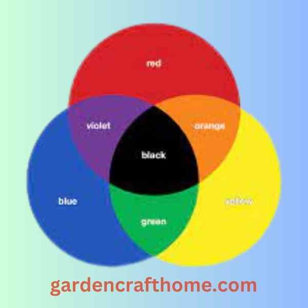 colour wheel